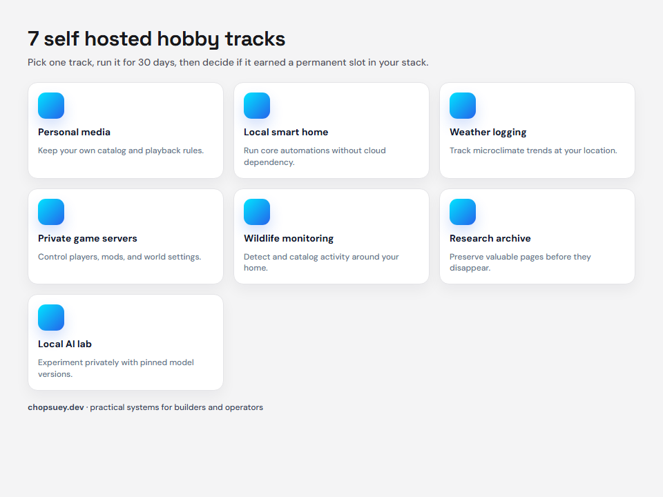 Grid of self hosted hobby tracks including media, smart home, game server, weather station, and local AI.