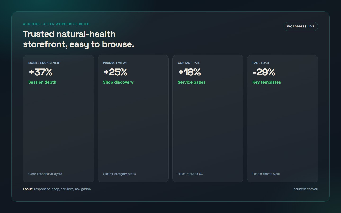 AcuHerb portfolio results mockup