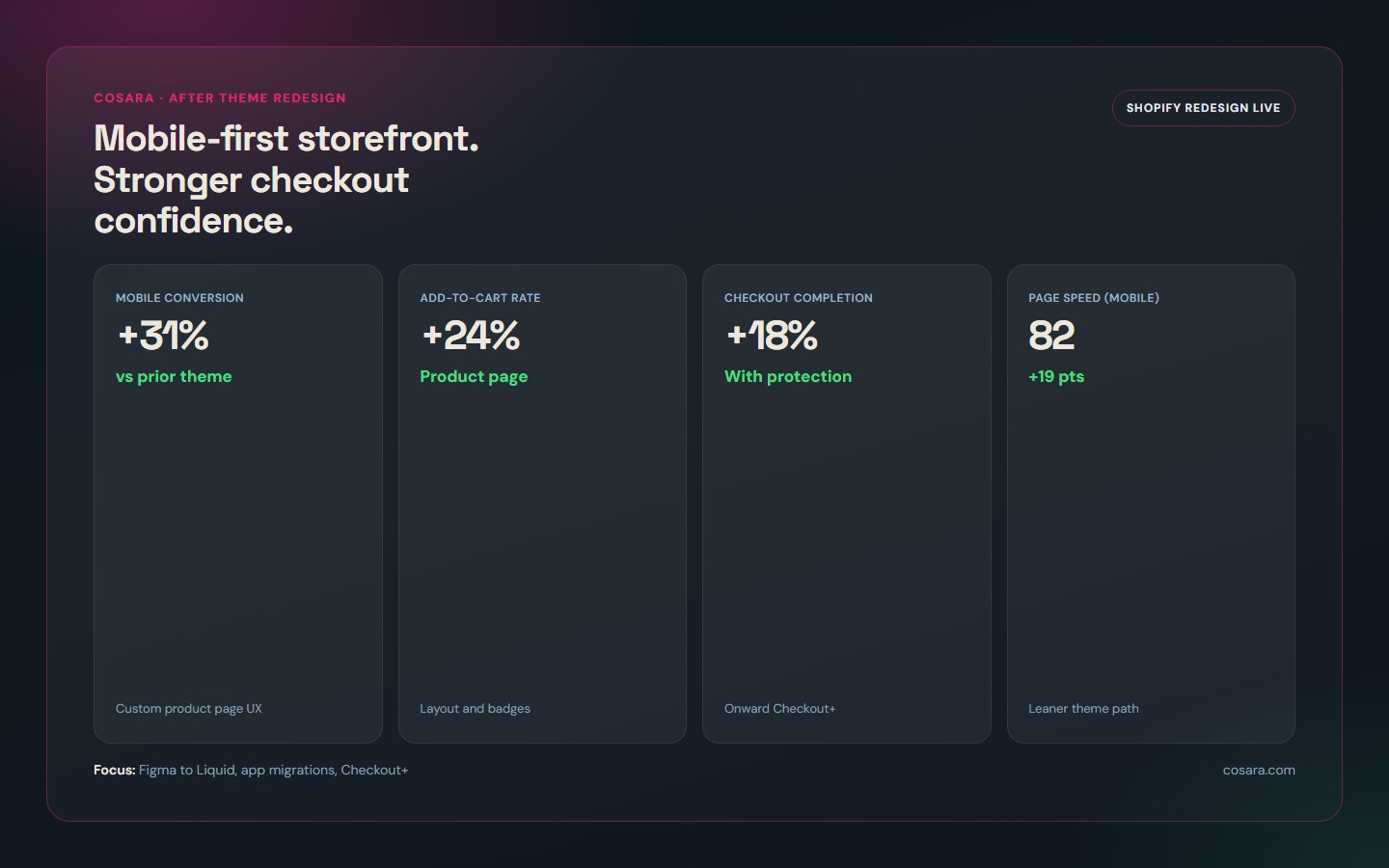 Cosara Intimate Products portfolio results mockup