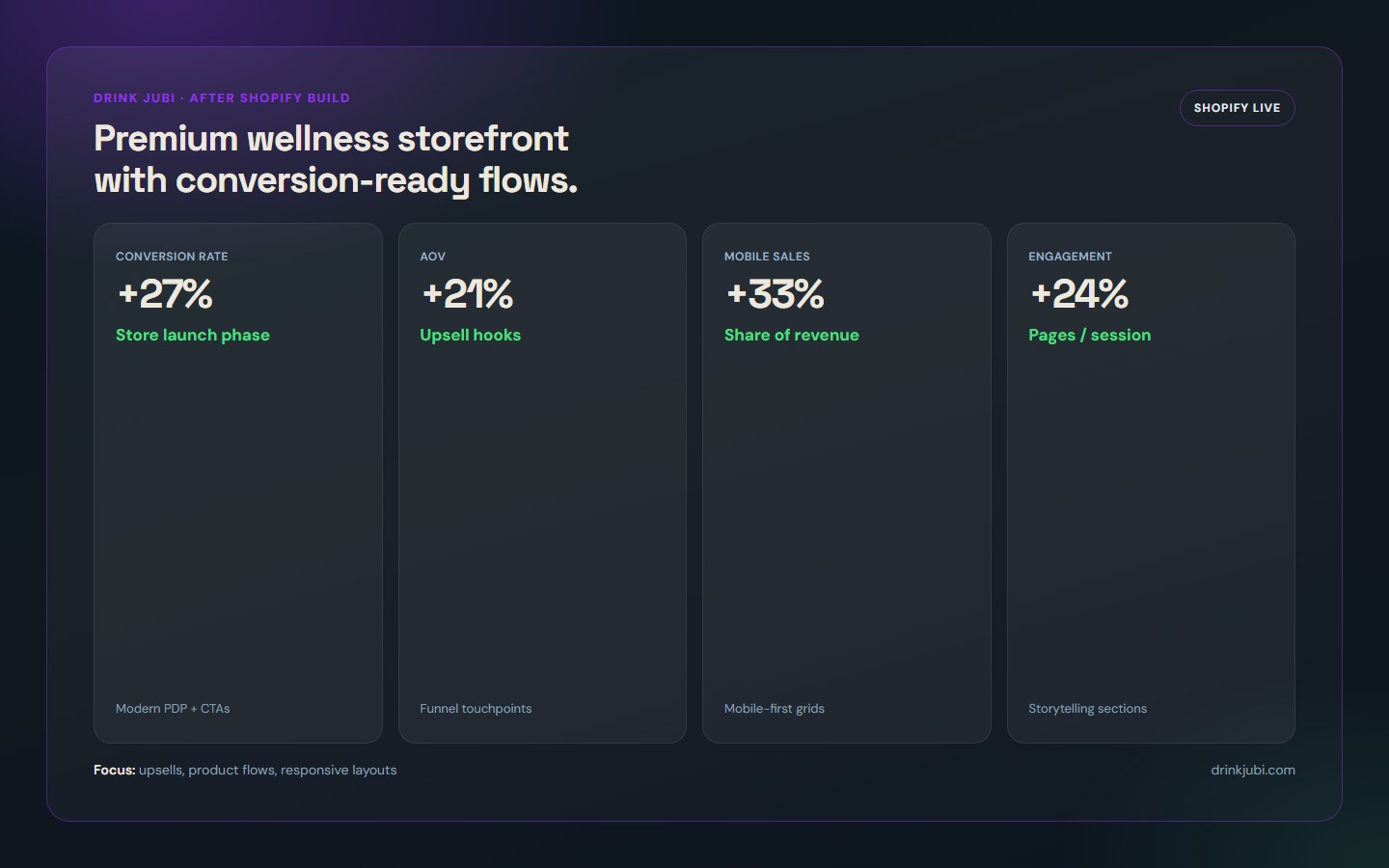 Drink Jubi portfolio results mockup