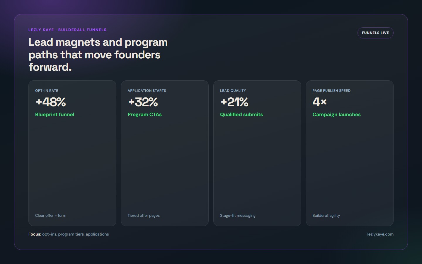 Lezly Kaye · Builderall portfolio results mockup