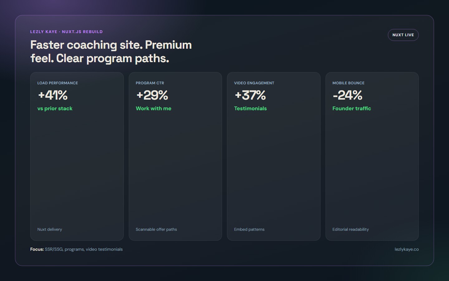 Lezly Kaye · Nuxt.js portfolio results mockup