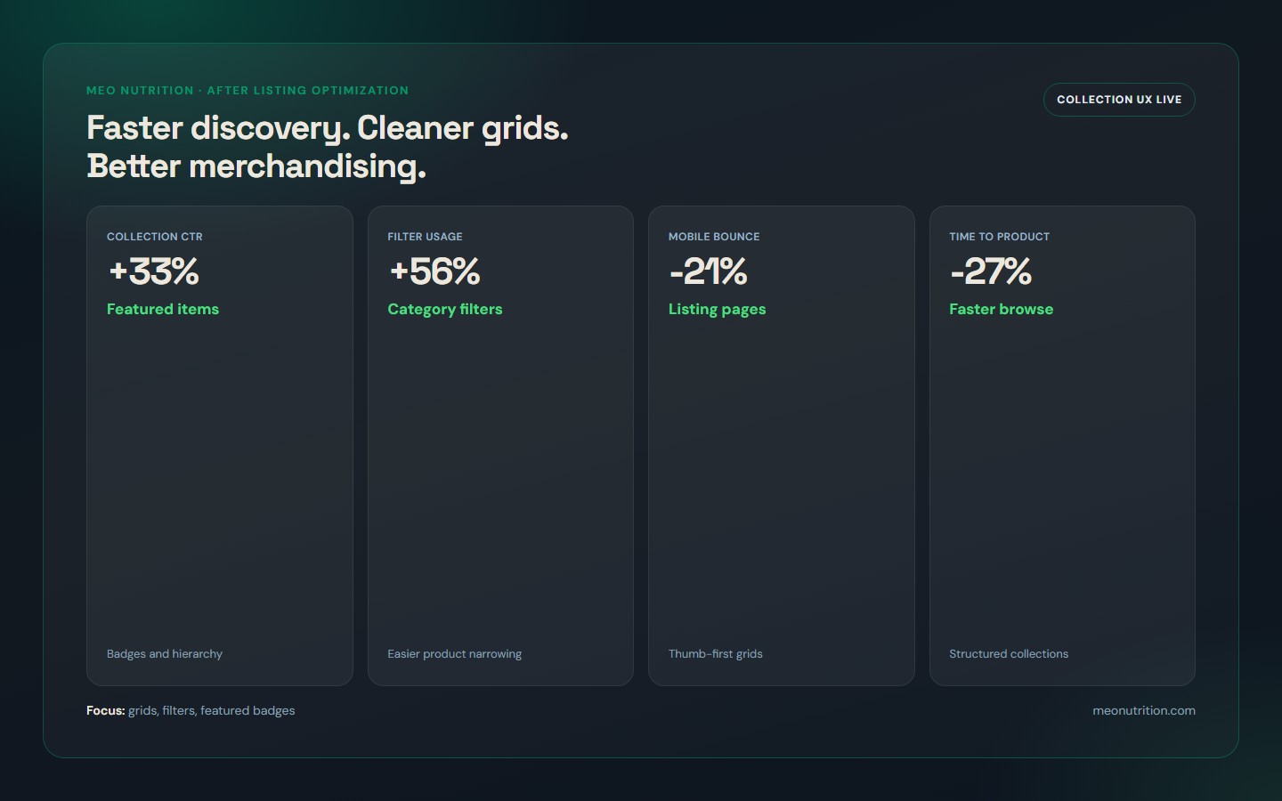 Meo Nutrition portfolio results mockup