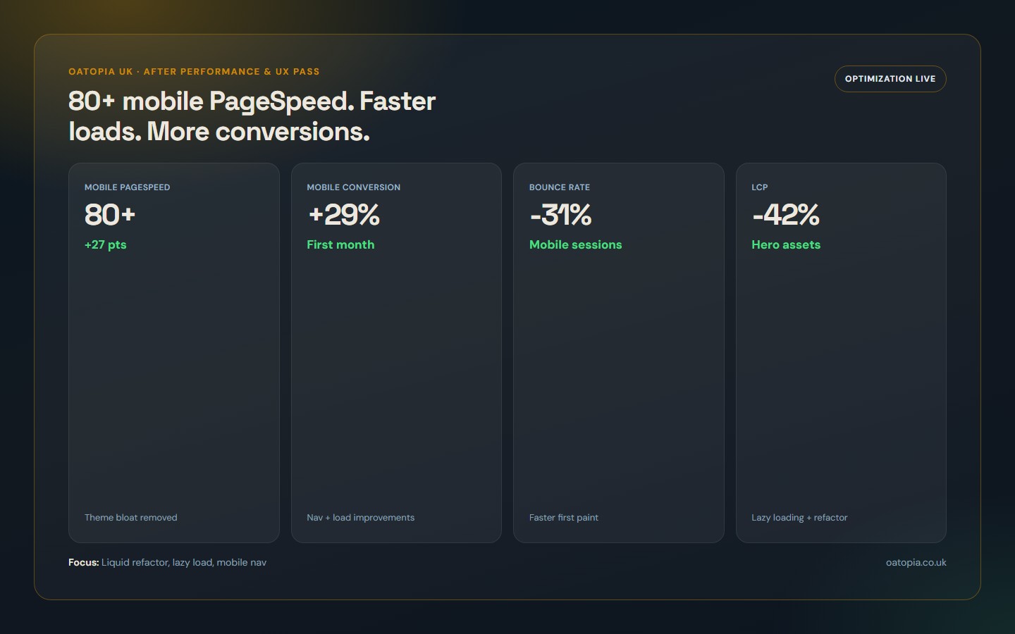 Oatopia UK portfolio results mockup