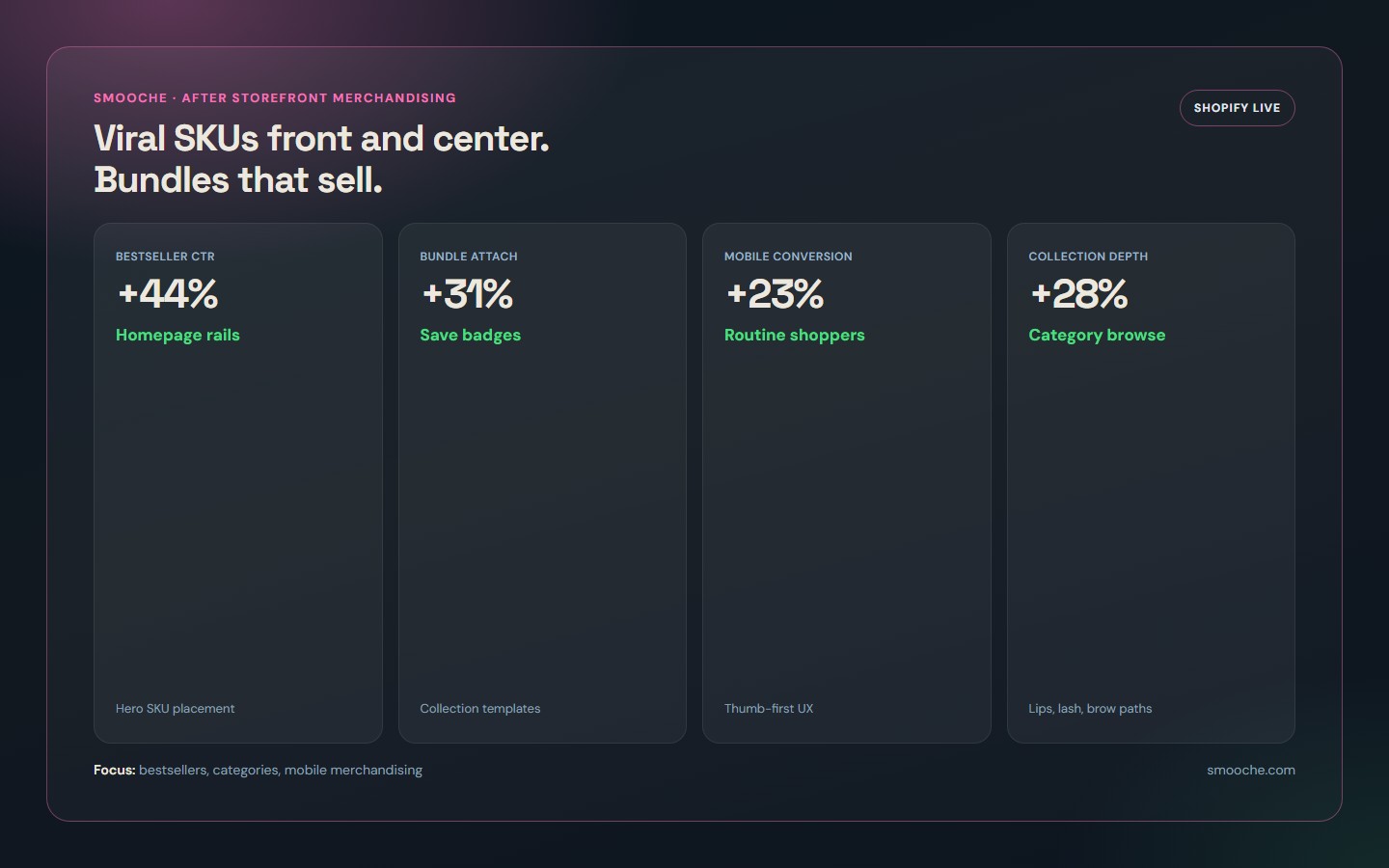 Smooche Cosmetics portfolio results mockup
